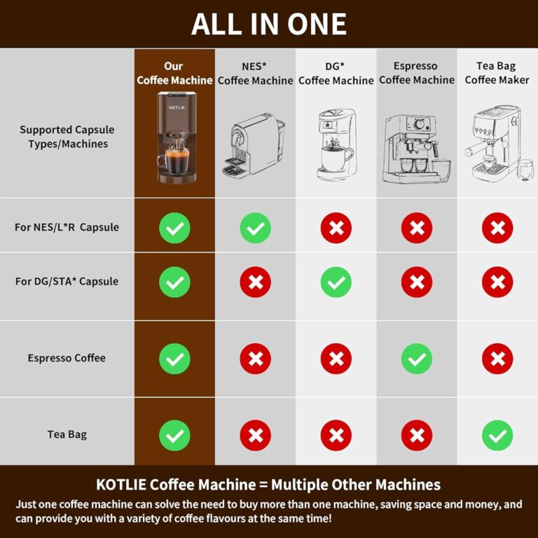 KOTLIE Machine machine à café vue de face